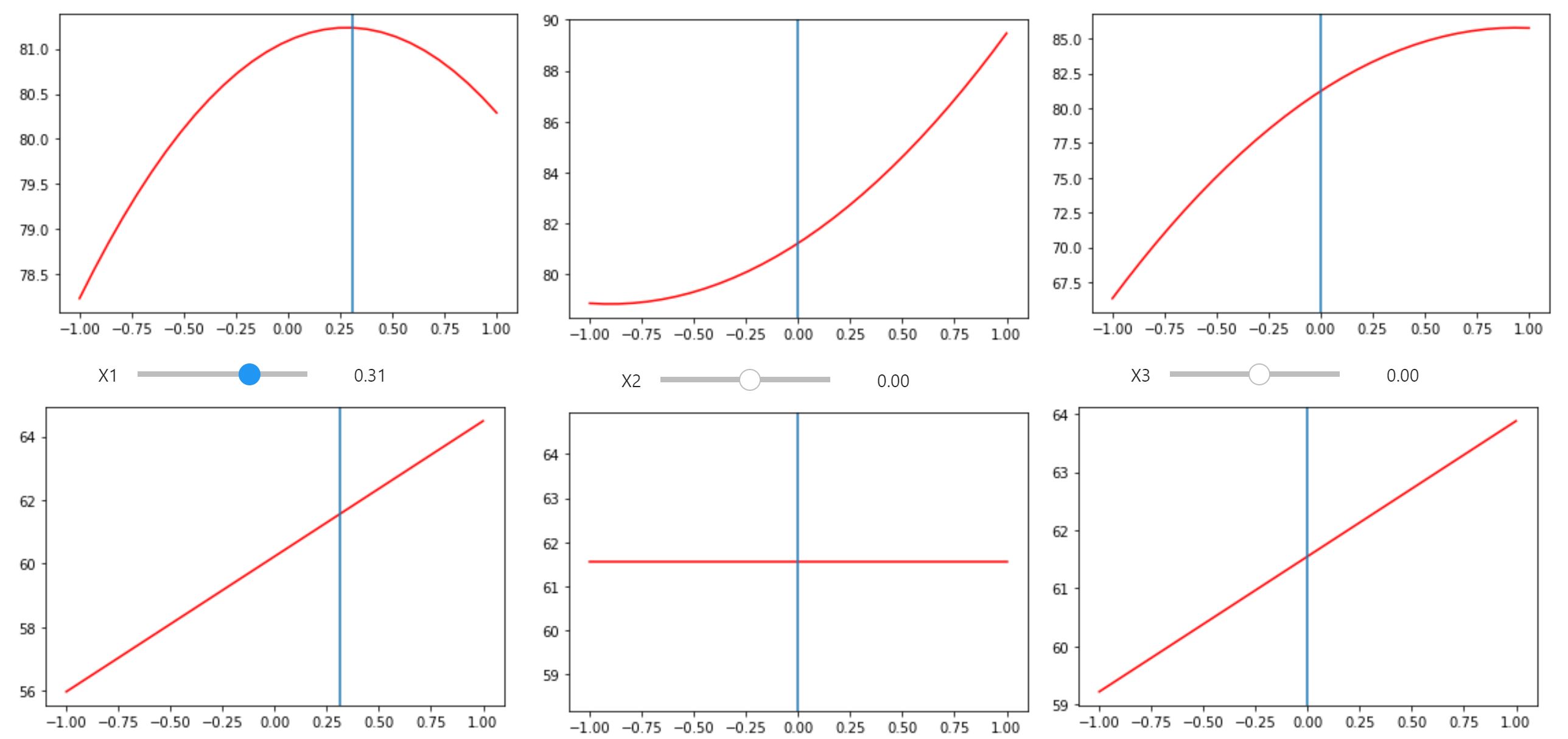 Prediction profiler Predictionprofiler