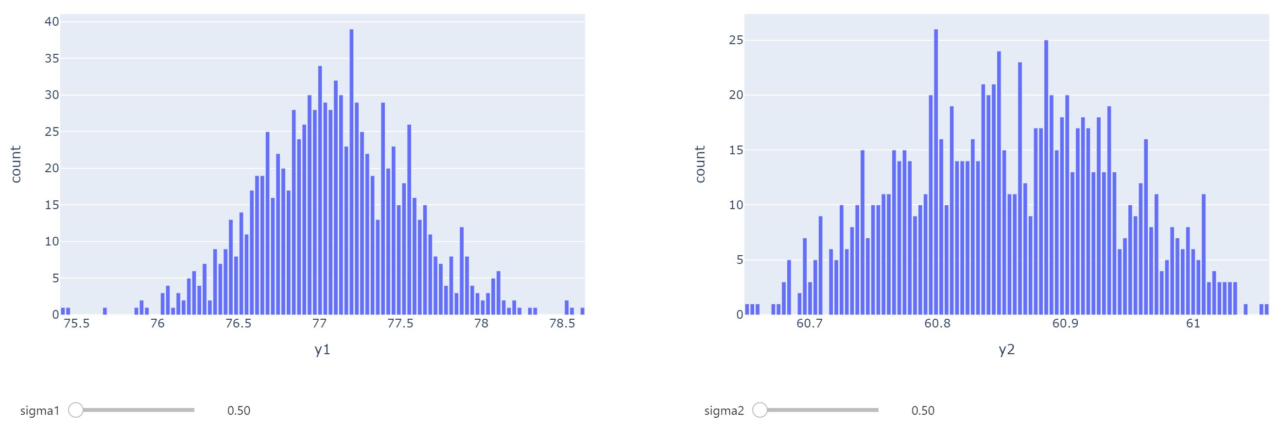 Robustness against uncertainty in model coefficients Robust2