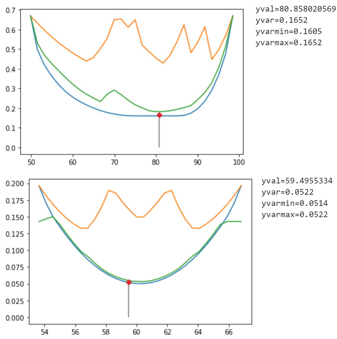Variance profiler Varianceprofiler